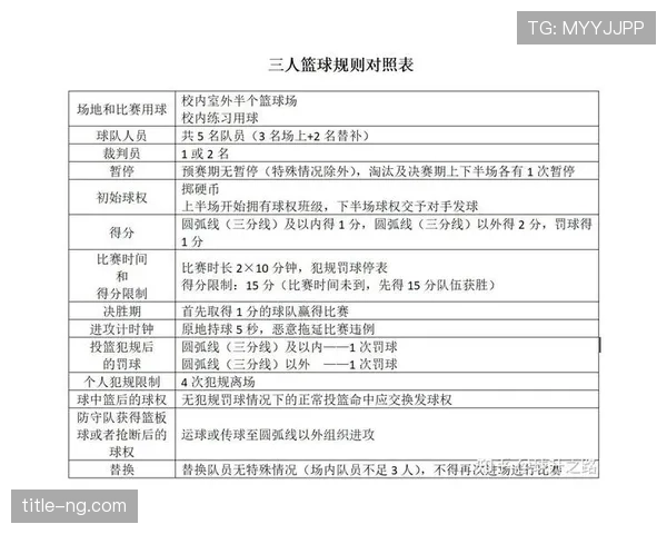 篮球罚球规则详解：基本步骤与常见执行要点