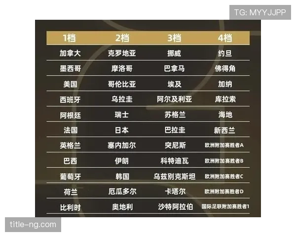 世界杯豪门球队最值得期待球员名单 世界杯豪门球队最值得期待球员名单